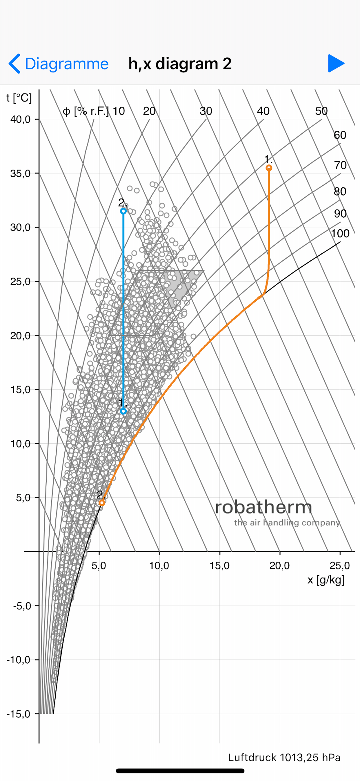 Mollier h,x Diagramm in der App